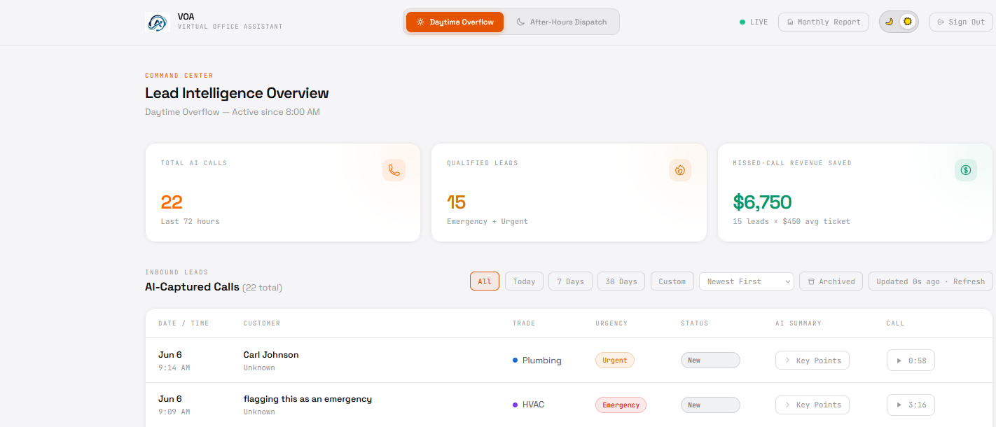 VOA Dashboard